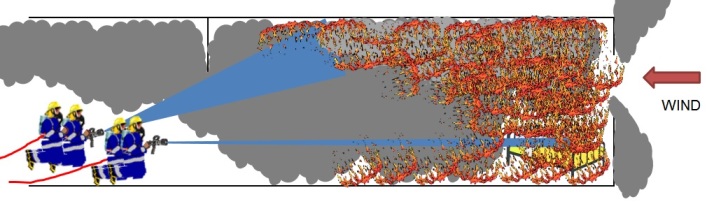 High Rise Fire Fighting 2 line winde driven fire attack